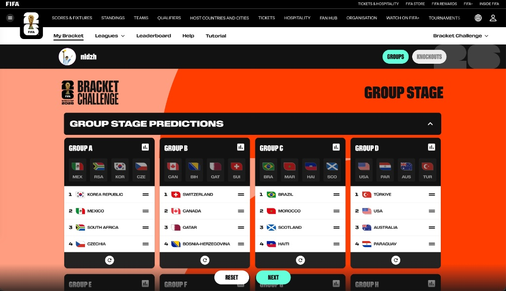 Пример группы и рейтинга в стиле bracket challenge